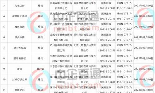 2023年游戏版号名单_2021年3月份游戏版号