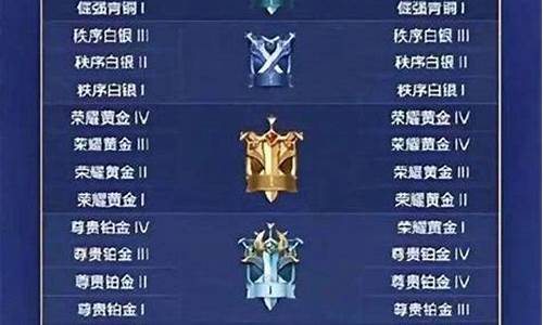 王者荣耀段位顺序2022怎么排_王者荣耀段位顺序2022怎么排的