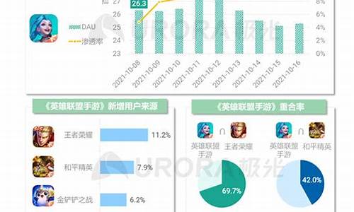 2021年手机游戏赚钱_2021年手机游戏赚钱排行榜