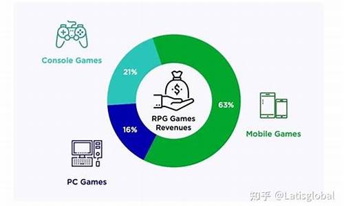 最热门的游戏类型_最热门的游戏类型排行榜